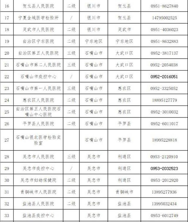 【贺兰县疫情通告最新/关于疫情的通报和公布】