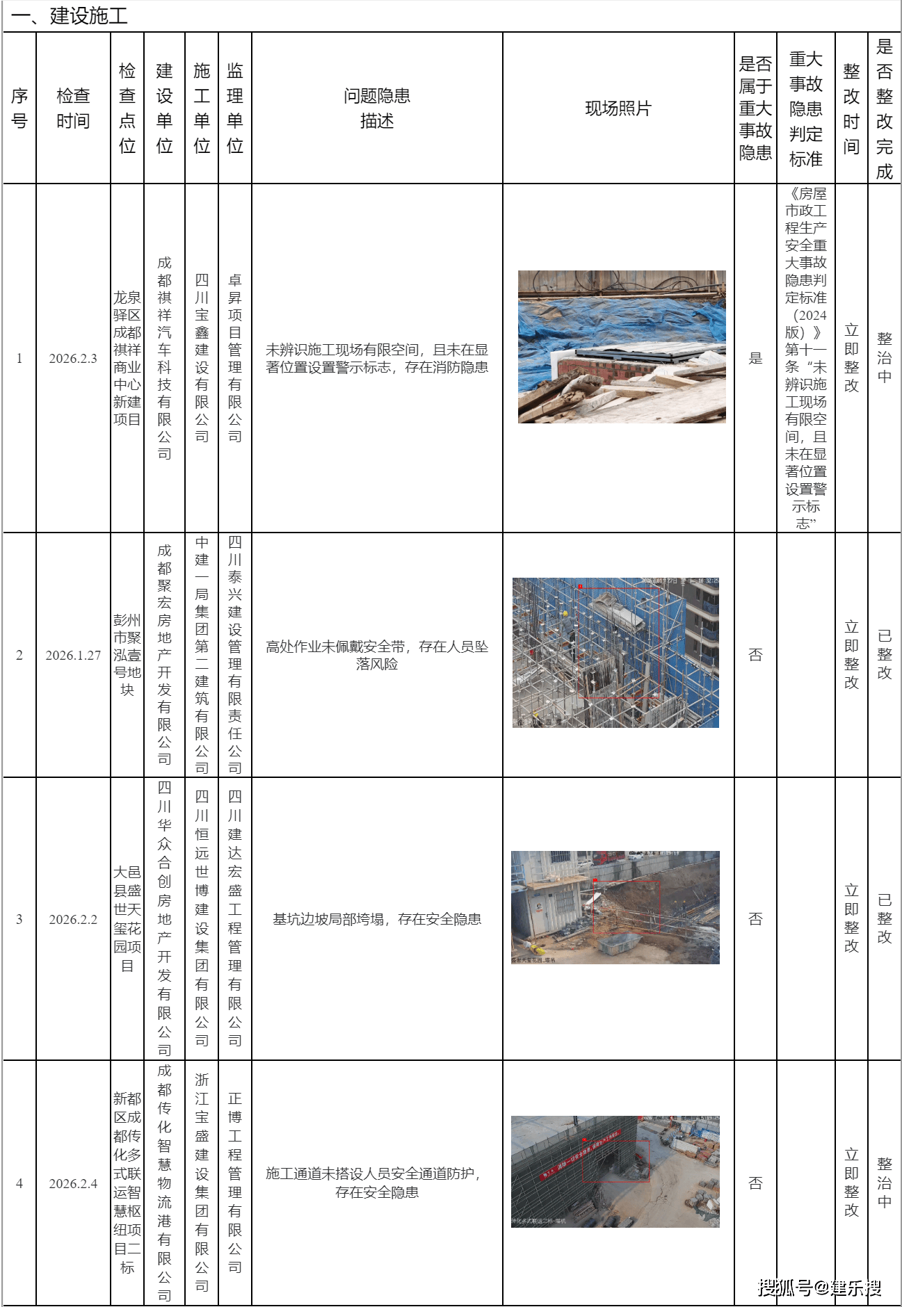 【成都彭州疫情最新通告/成都彭州疫情最新通告通知】