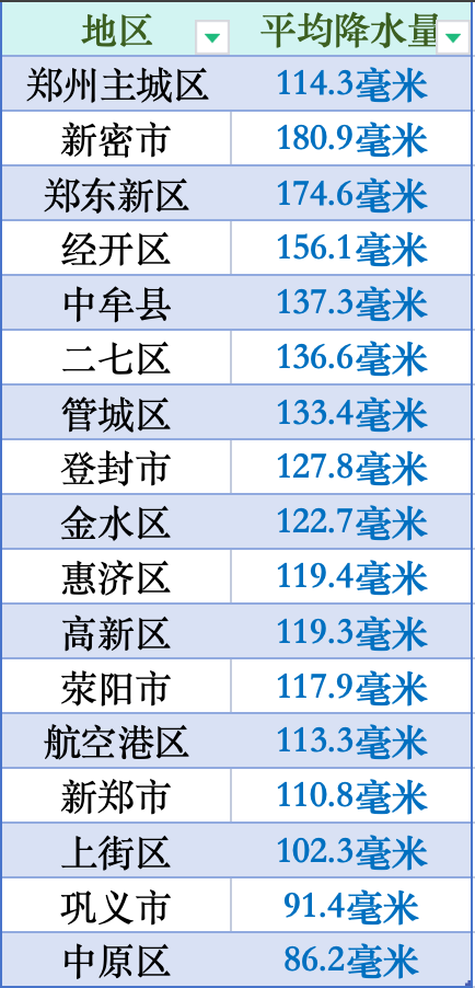 【郑州疫情最新情况今天_郑州疫情最新情况今天新增】