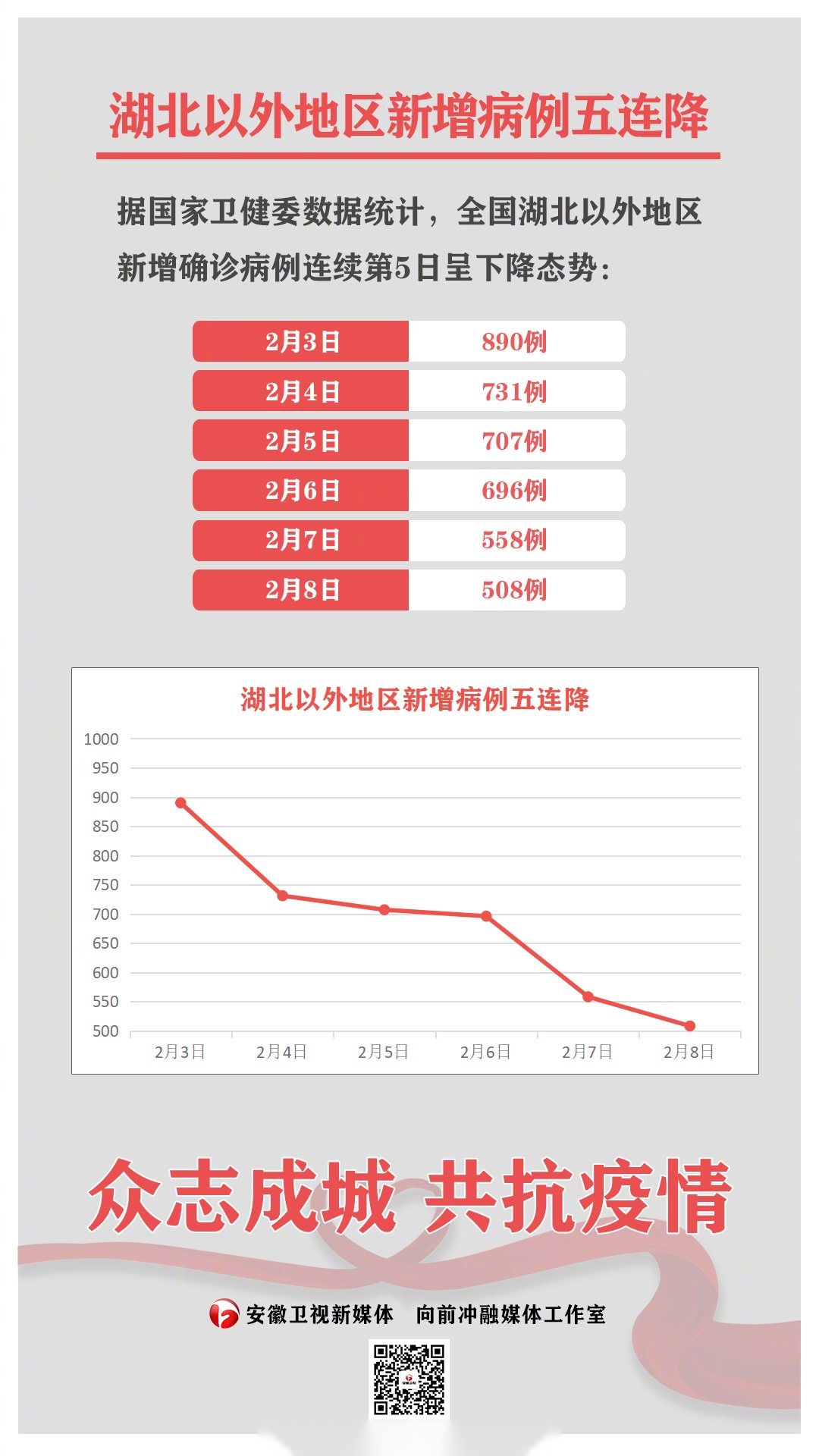 今日国内疫情数据统计】 今日国内疫情数据统计】