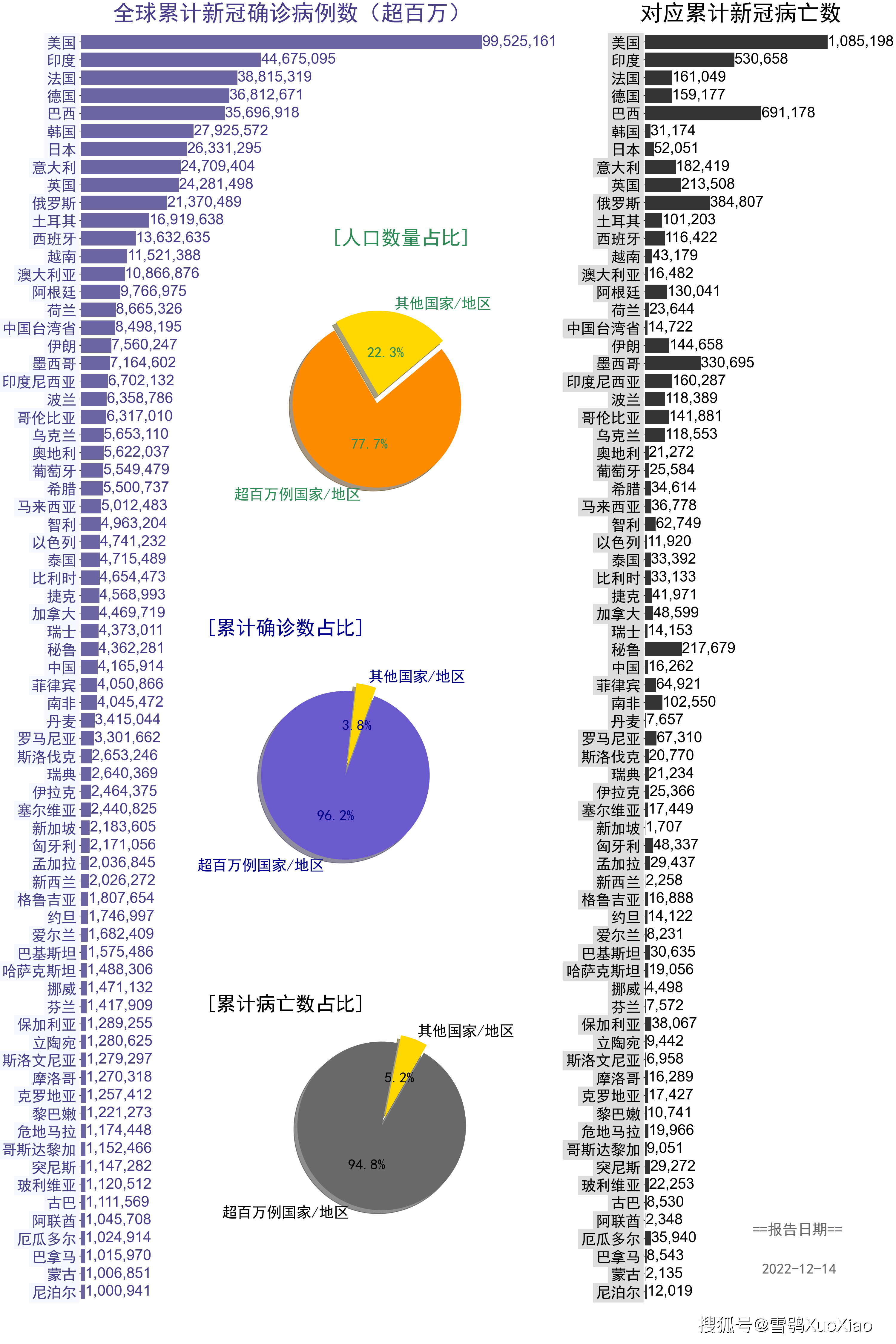 【疫情最新报告数据表格_疫情最新报告数据表格图片】