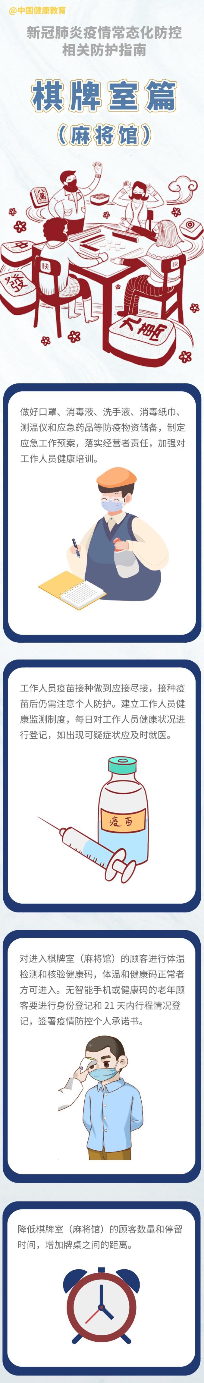 【棋牌室疫情防控表格_棋牌室疫情应急处置预案】 【棋牌室疫情防控表格_棋牌室疫情应急处置预案】