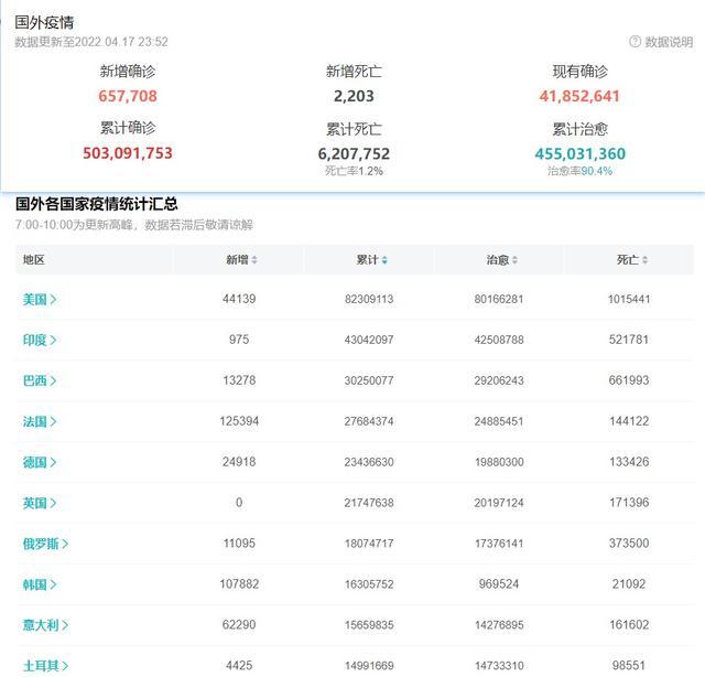 【最新疫情确诊人数_疫情最新通报现有确诊病例】