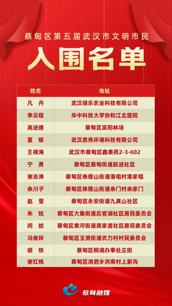 蔡甸疫情最新通告通知】