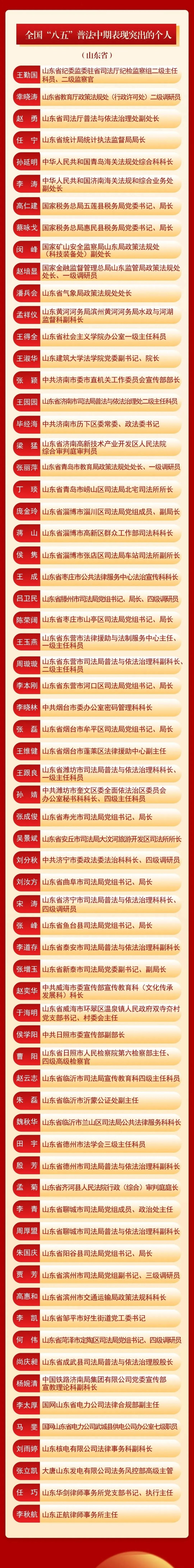 【山东枣庄疫情最新通报,山东枣庄疫情最新通报消息】 【山东枣庄疫情最新通报,山东枣庄疫情最新通报消息】