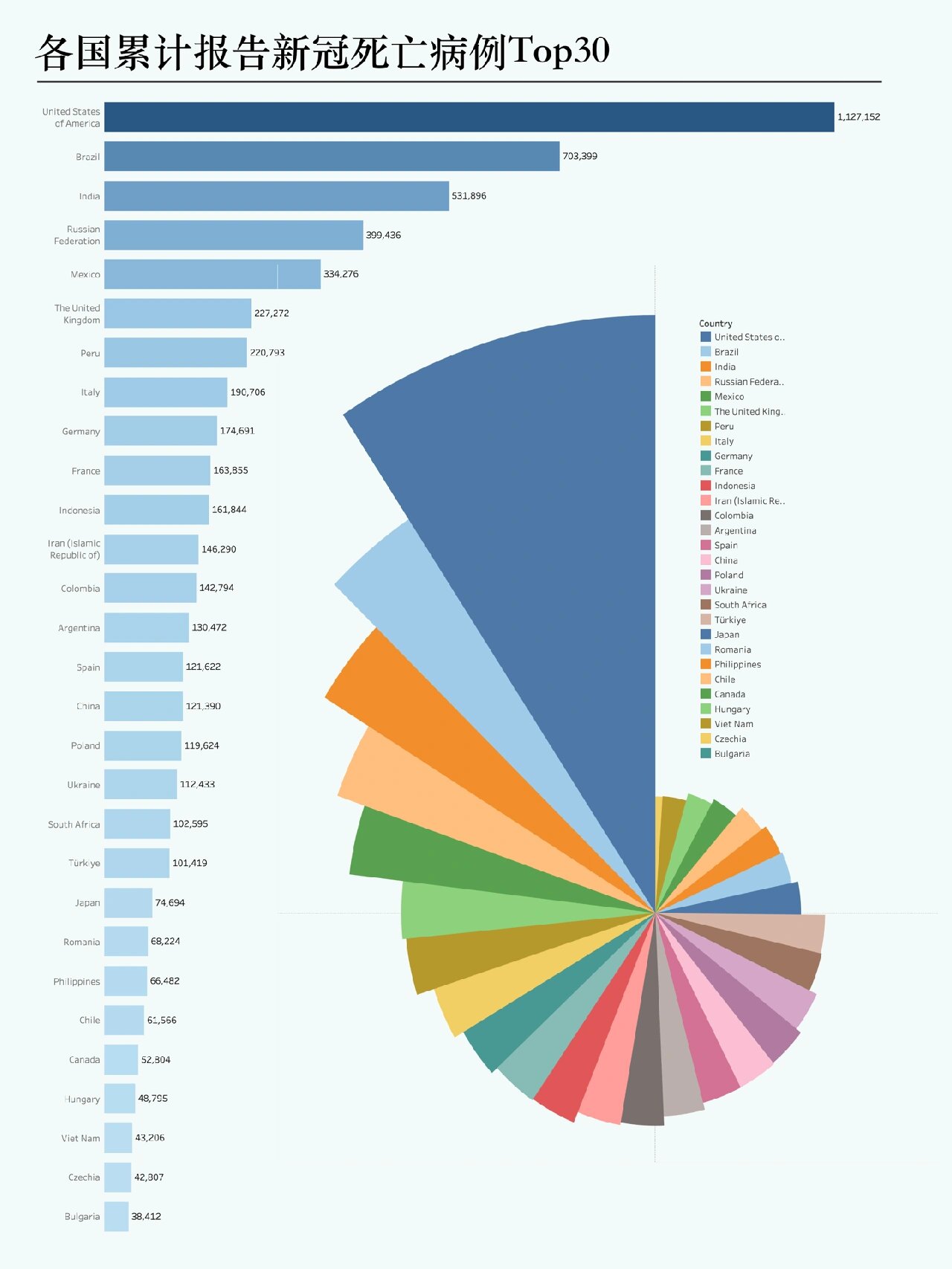 【全球疫情中风险地区，全球疫情中风险地区名单】
