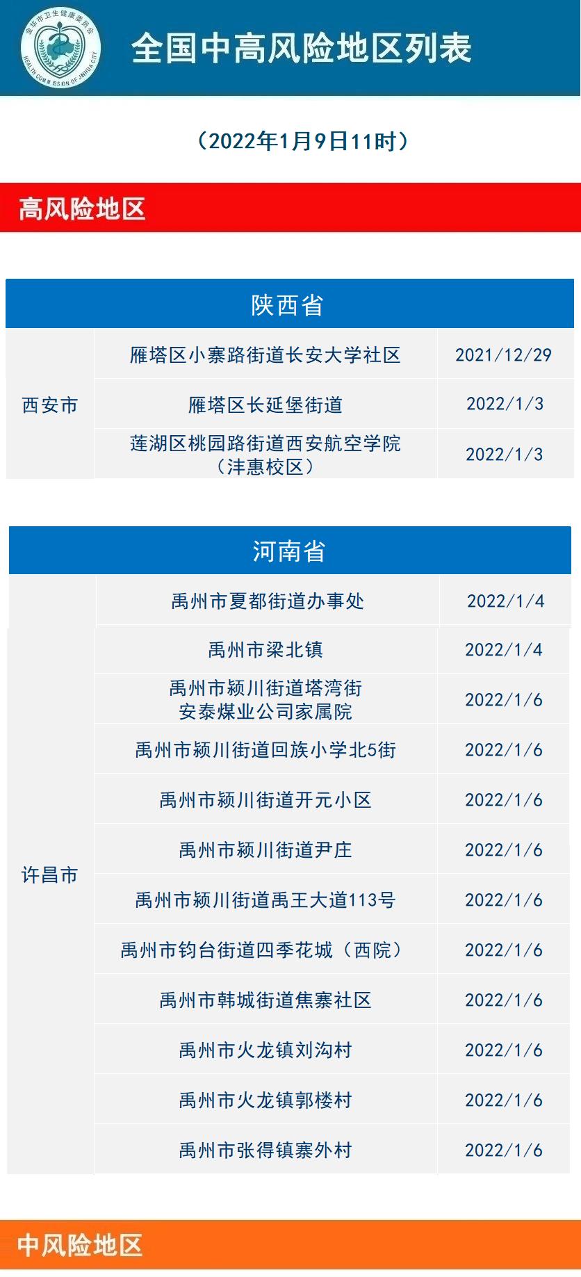【2022年一二月疫情情况_2021年2月份疫情数据表】