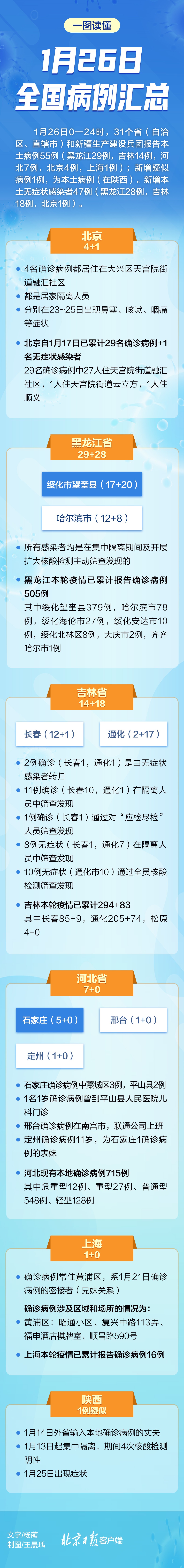 【全国内疫情最新消息,全国疫情最新消息分布情况】 【全国内疫情最新消息,全国疫情最新消息分布情况】