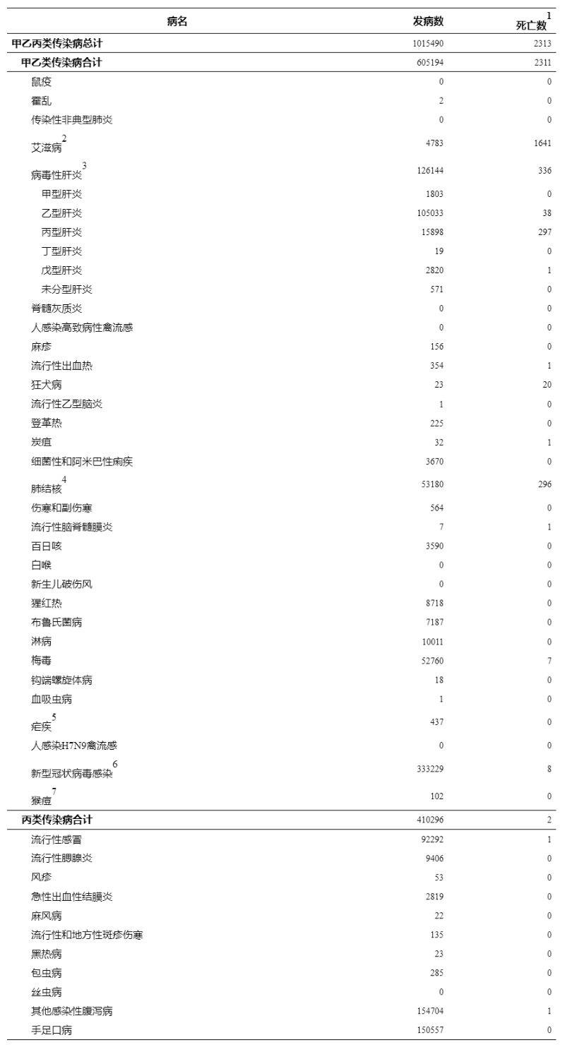 【国内疫情数据今日，国内疫情数据今日最新消息】