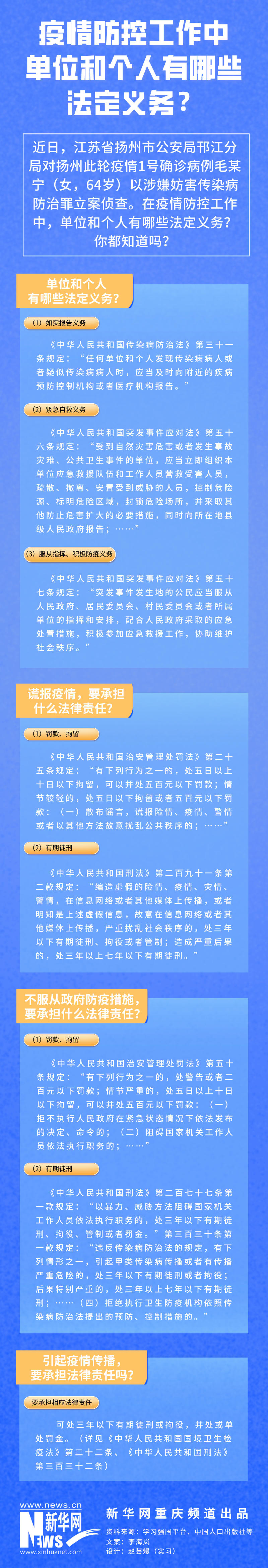 【疫情防控义务/疫情防控法律责任与义务】