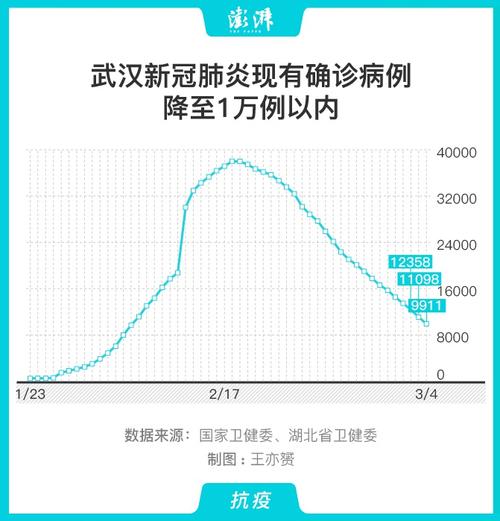 【武汉市疫情最新通报