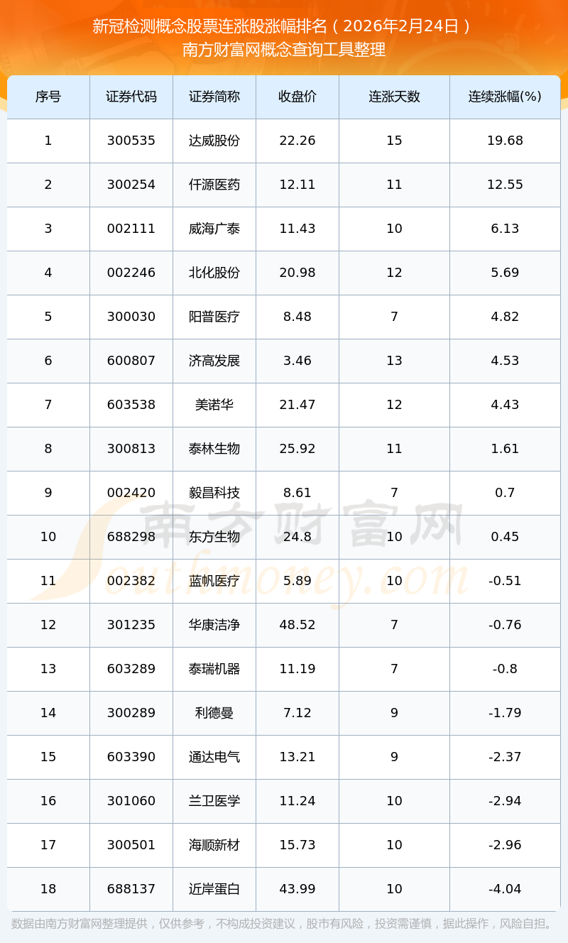 【新冠疫情龙头股票