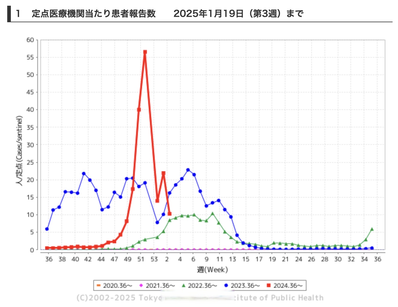 【全球疫情最新数据日本,全球疫情最新消息单日新增】