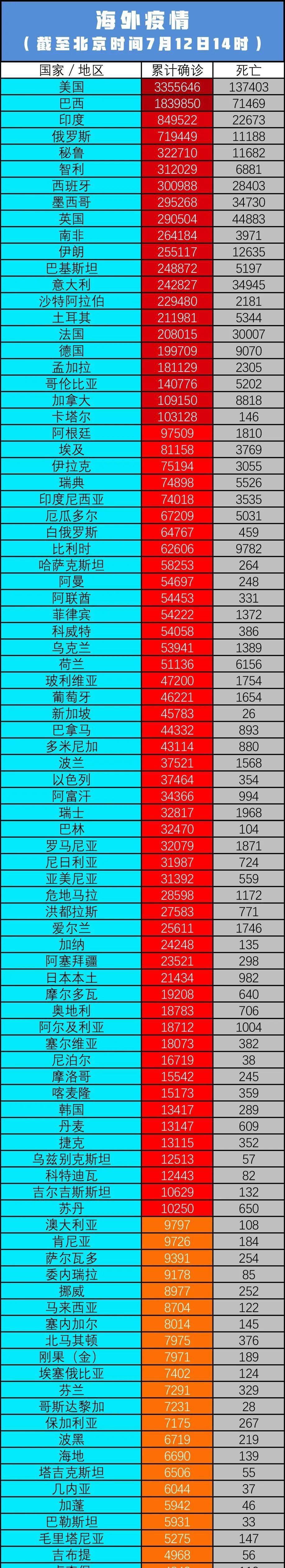 【全球疫情最新数据日本，全球疫情最新消息单日新增】