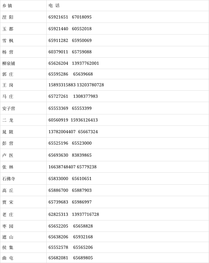 疫情投诉电话12345】