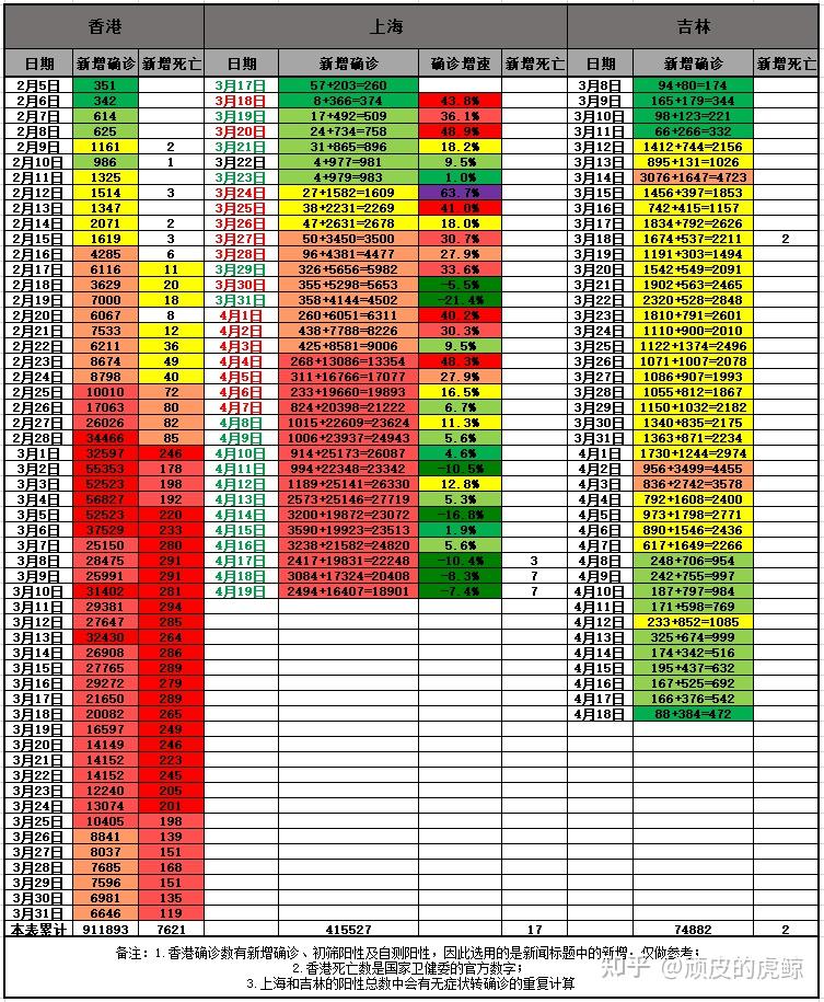 【上海市疫情最新情况 【上海市疫情最新情况