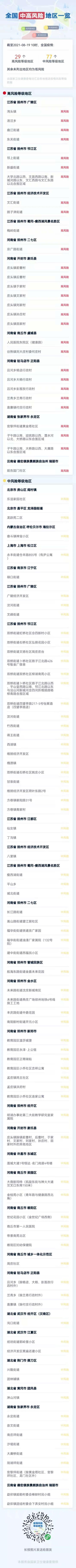 疫情危险区域划分】 疫情危险区域划分】