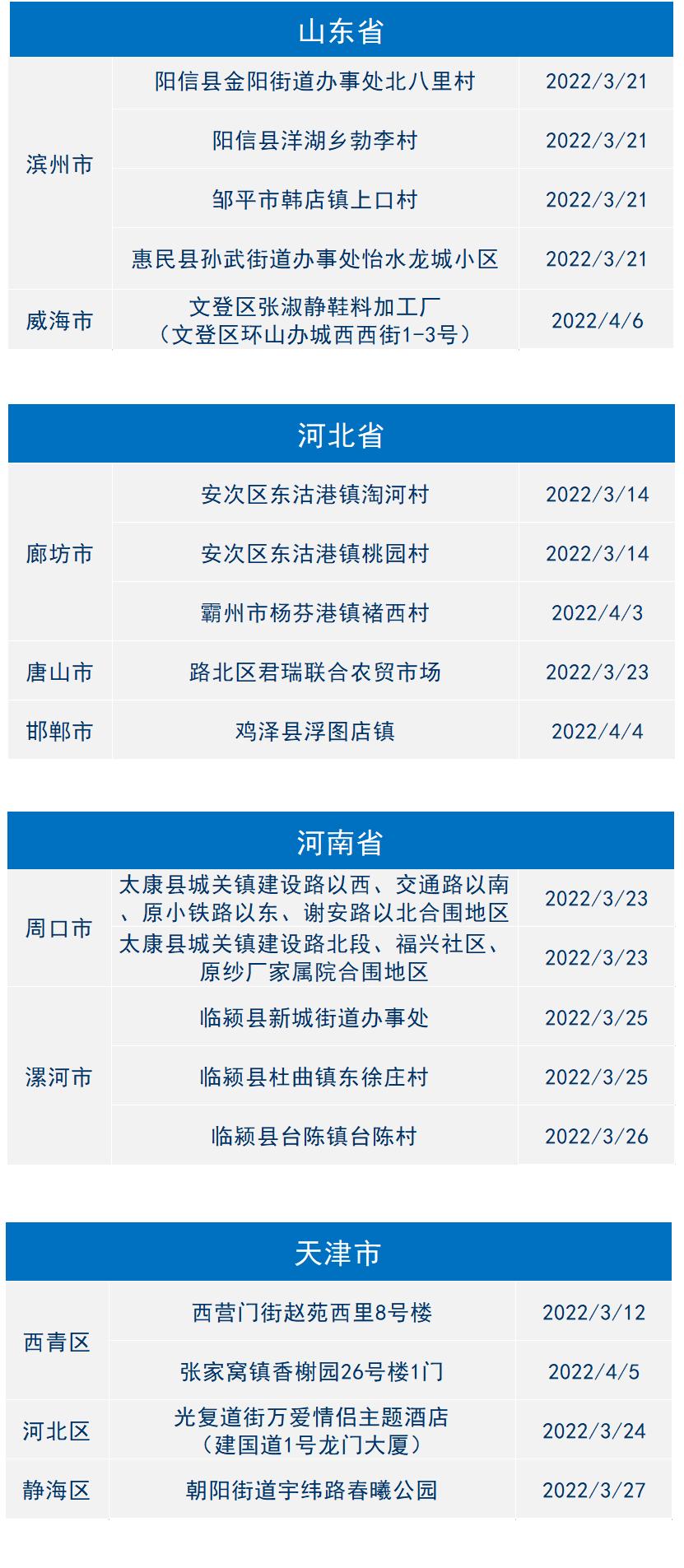 【2022年国内会有疫情吗_2022年国内会有疫情吗现在】