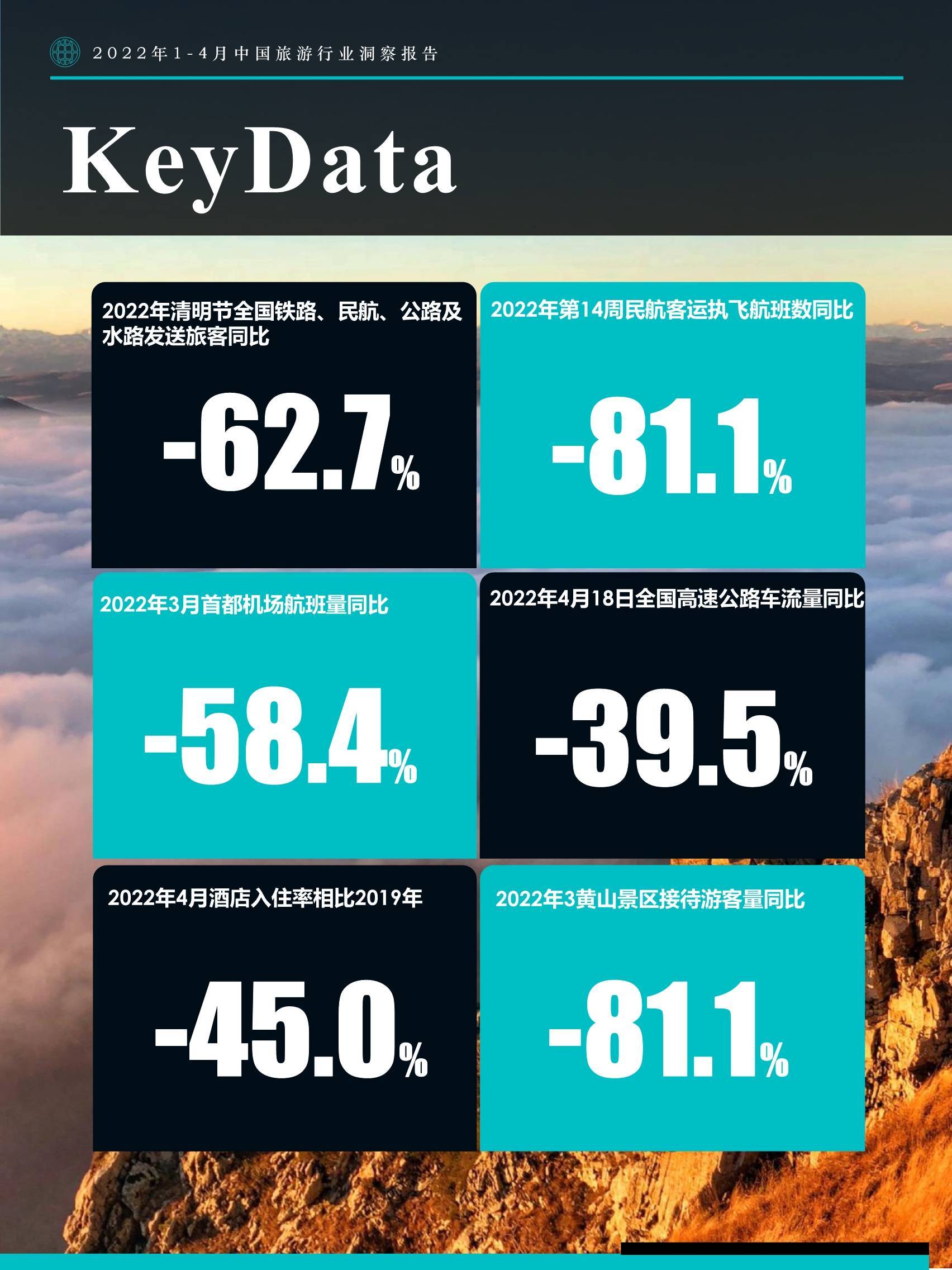 【2022年没有疫情的国家/到现在为止没有疫情的国家有几个?】