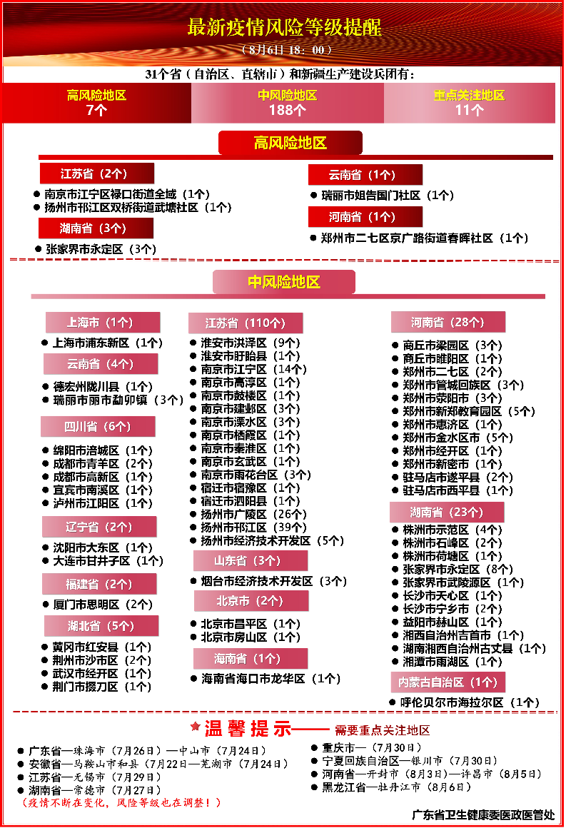 【深圳疫情风险等级通告/深圳疫情风险等级通告查询】