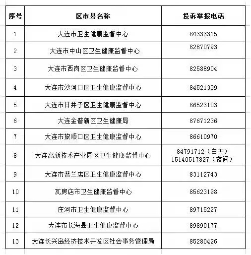 【大连疫情出入最新规定
