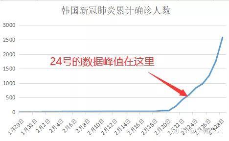【韩国疫情今天确诊人数/韩国疫情今天新增多少人】 【韩国疫情今天确诊人数/韩国疫情今天新增多少人】
