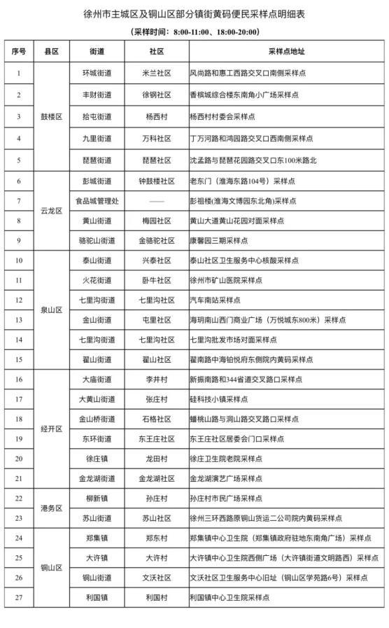 【徐州政府疫情最新通知/徐州政府疫情最新通知公告】