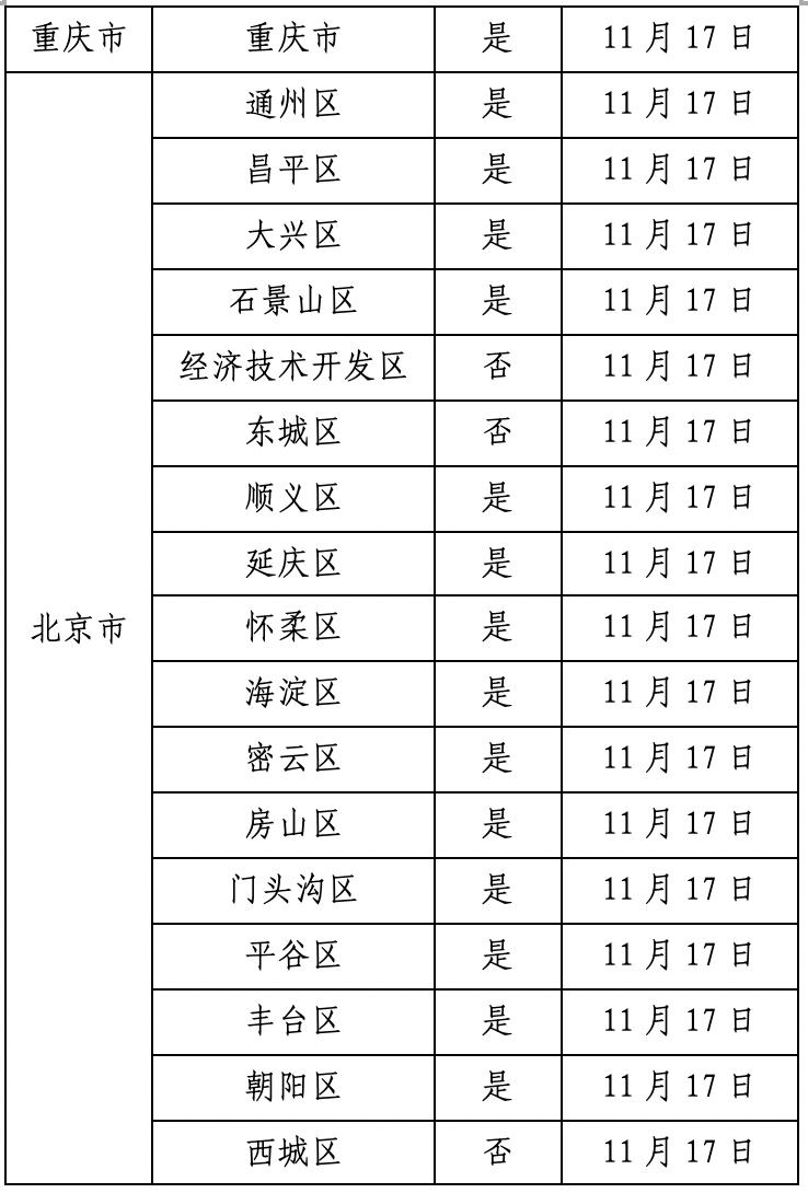 【广东疫情信息_广东疫情数据权威发布】 【广东疫情信息_广东疫情数据权威发布】