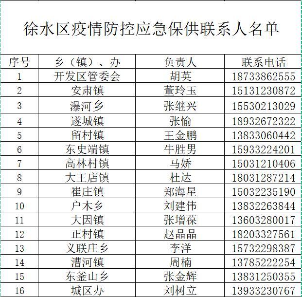 【保定疫情防控最新通知,保定疫情防控最新通知今天】