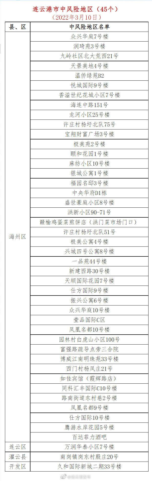 【兴和县疫情最新通告_兴和县最近发生的新闻】 【兴和县疫情最新通告_兴和县最近发生的新闻】