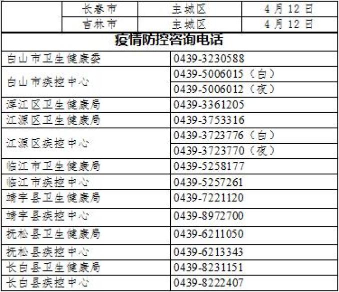 【5月6日疫情消息,5月6日疫情消息表】 【5月6日疫情消息,5月6日疫情消息表】