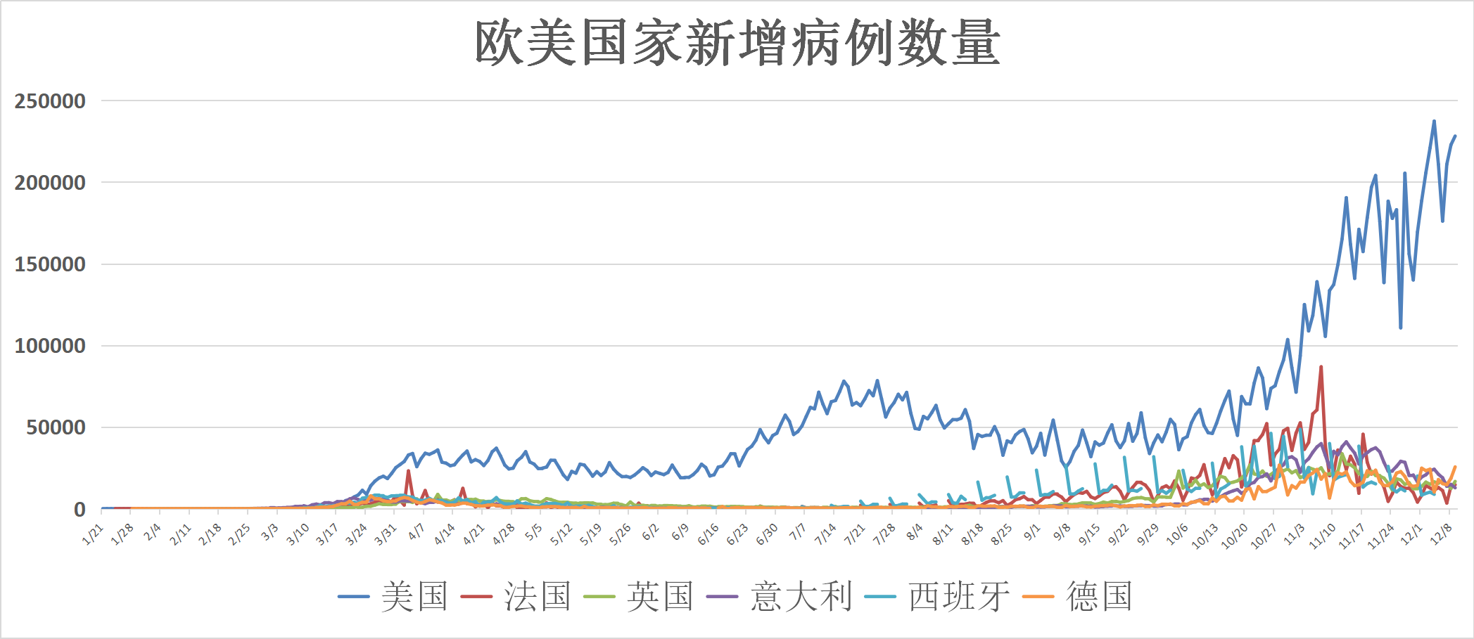 【12月15日全球疫情,12月12日全球疫情最新消息】