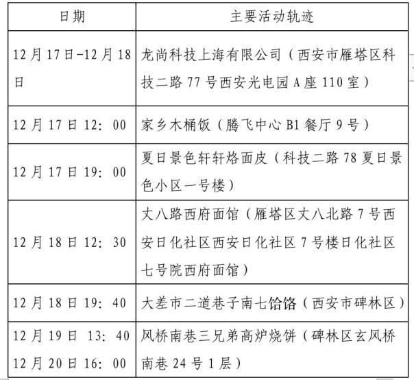 咸阳疫情最新消息今天新增了15例】