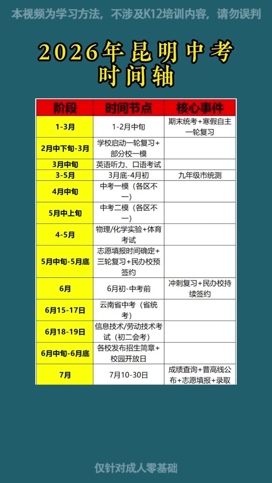 【疫情云南高校开学时间_疫情云南高校开学时间表】