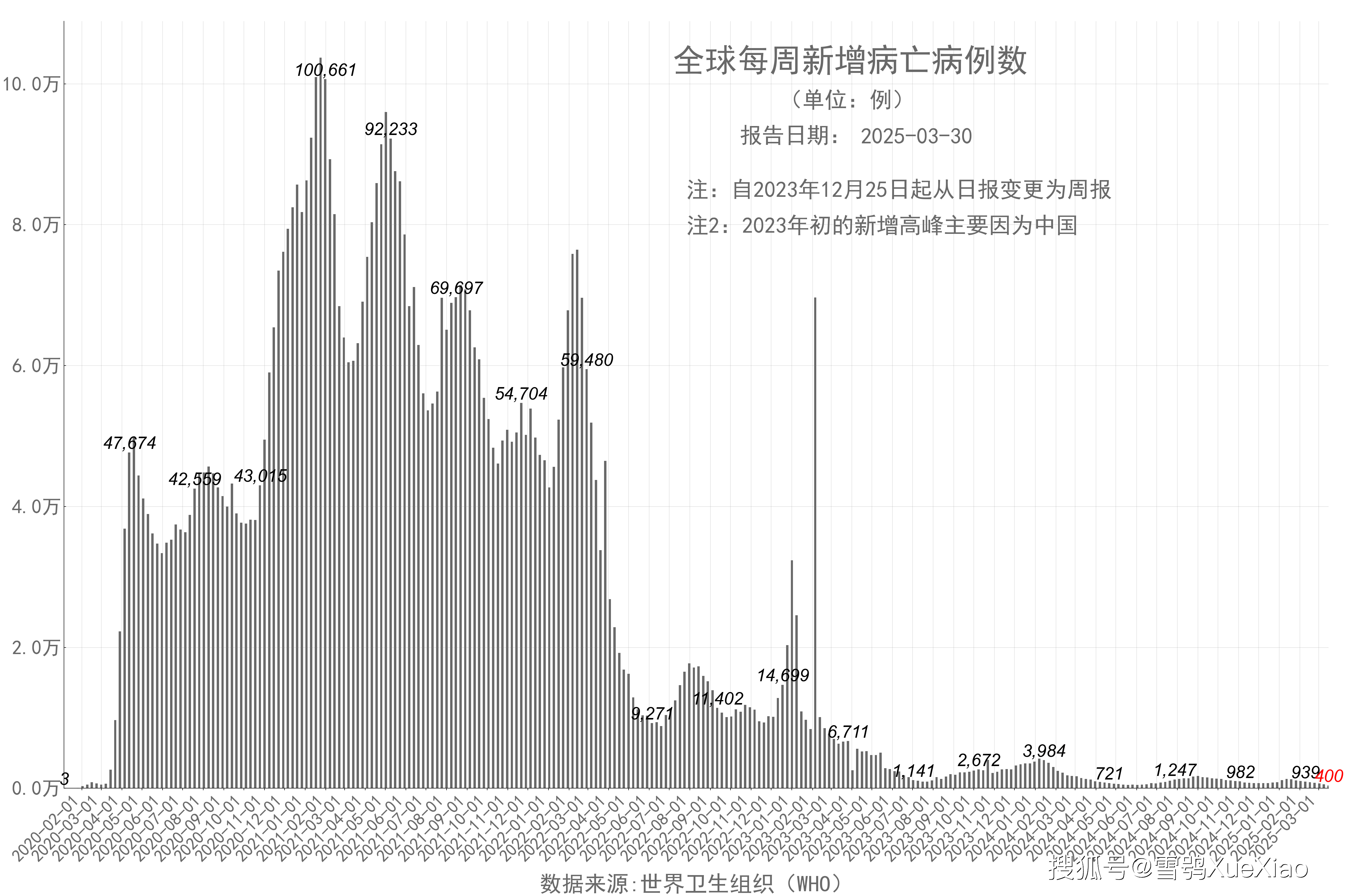 【战疫情最新数据图/战疫情最新数据地图】
