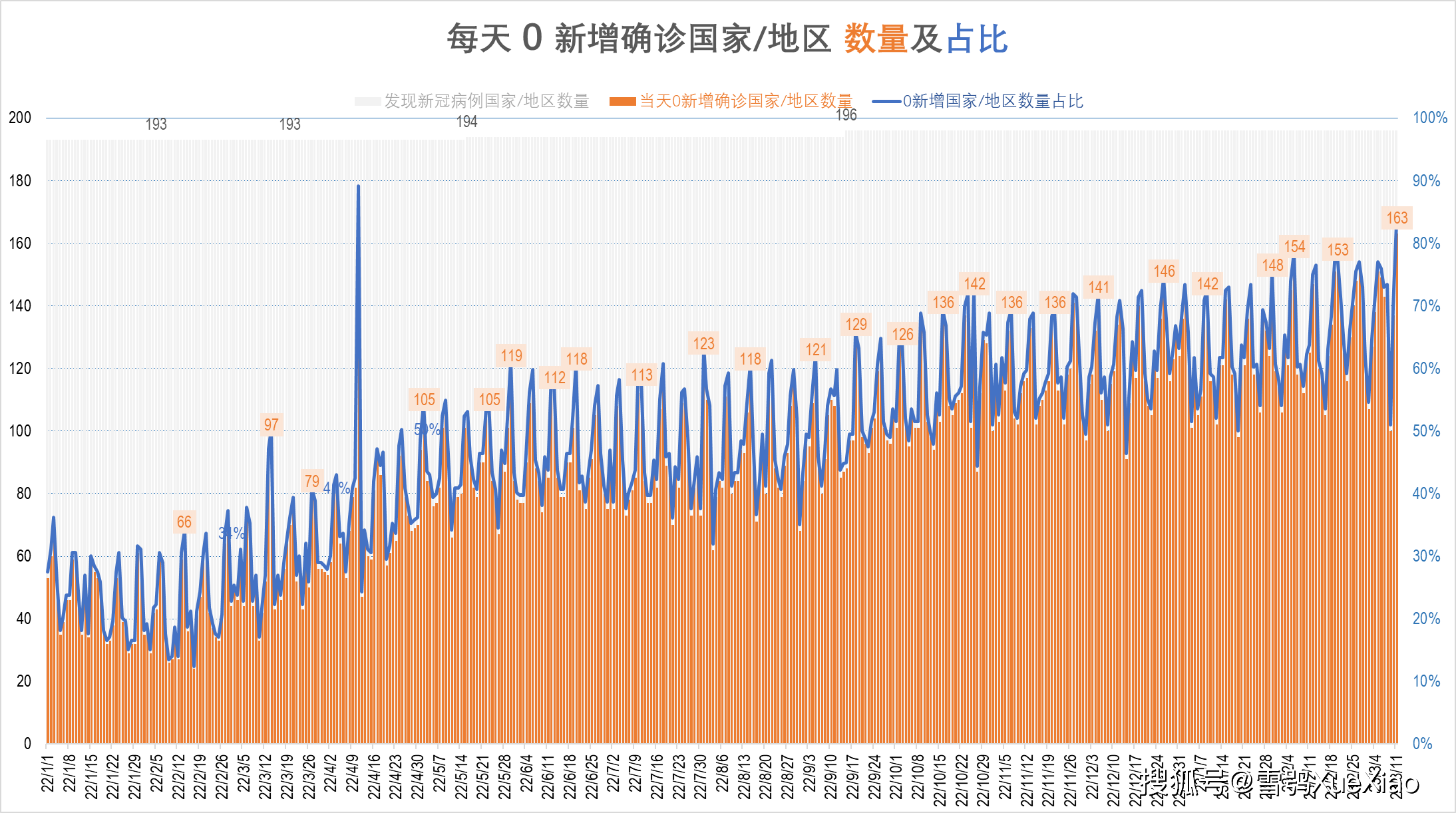 【战疫情最新数据图/战疫情最新数据地图】 【战疫情最新数据图/战疫情最新数据地图】