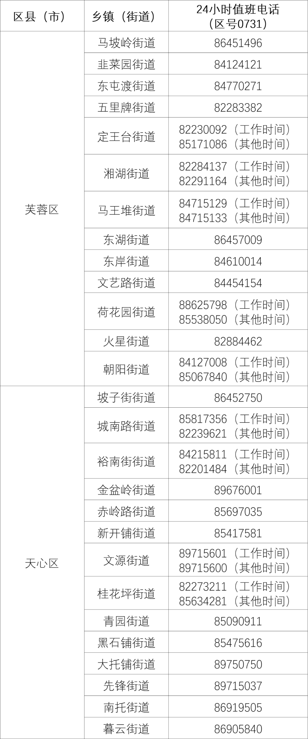 疫情实时最新通报长沙的简单介绍