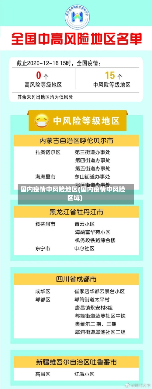 【全国疫情地图最新通知_全国疫情地图最新通知查询】
