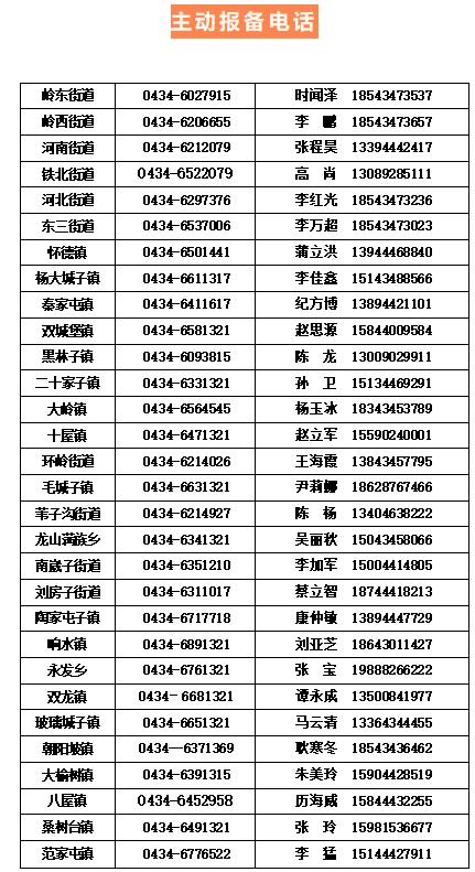 【2022年公主岭有疫情吗，公主岭现在疫情属于什么等级】
