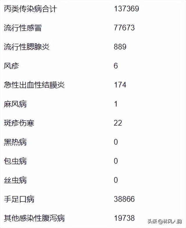 上海传染病疫情通报】