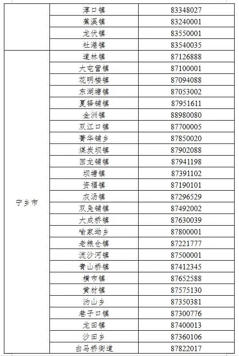 【湖南长沙疫情防控级别_湖南长沙疫情防控最新政策】