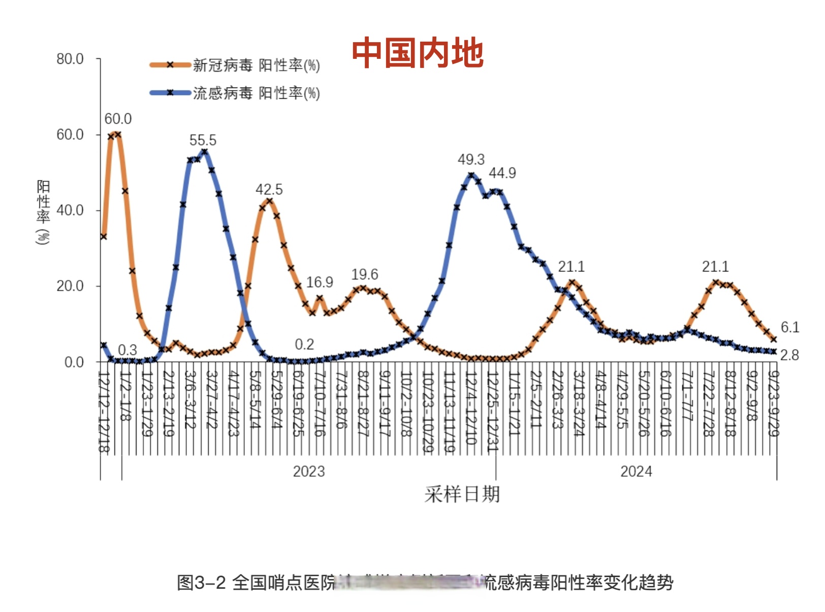 【国内实时疫情查询,国内疫情实时追踪报道】