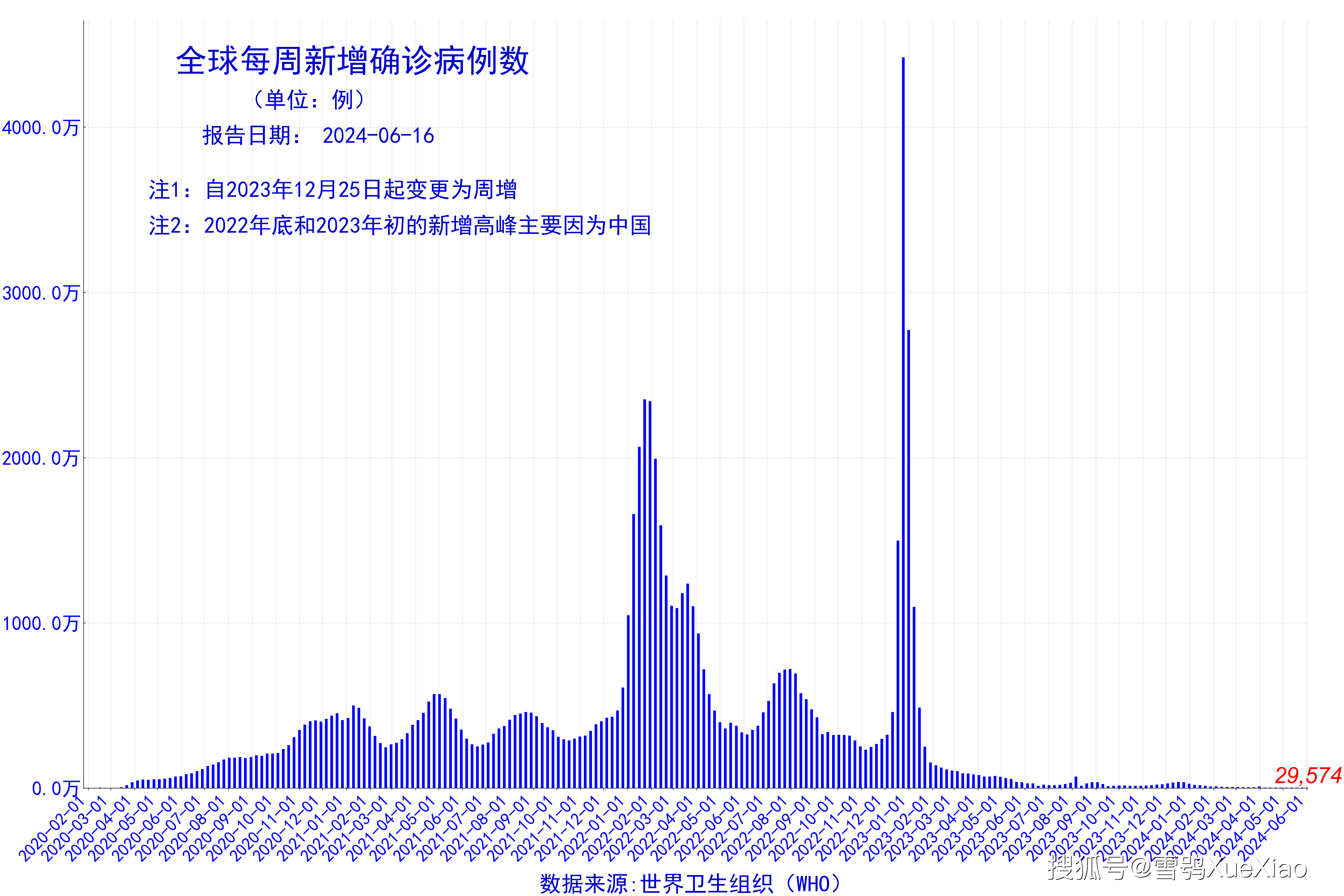 全球疫情地图最新消息】