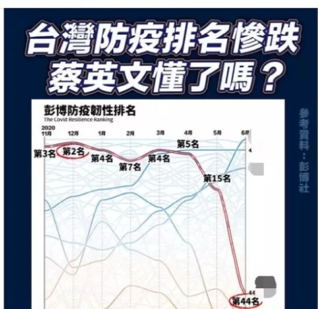 【台湾疫情最新消息台媒,台湾疫情最新消息台媒视频】 【台湾疫情最新消息台媒,台湾疫情最新消息台媒视频】