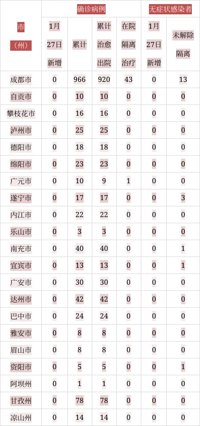 2020年1月疫情消息】